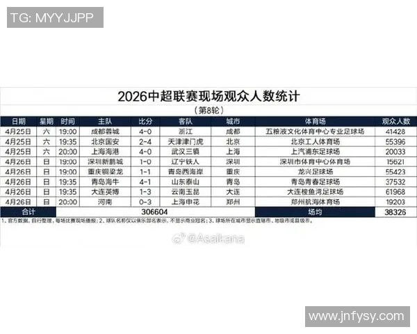 中超单轮观众人数首次突破30万场均上座率创历史新高
